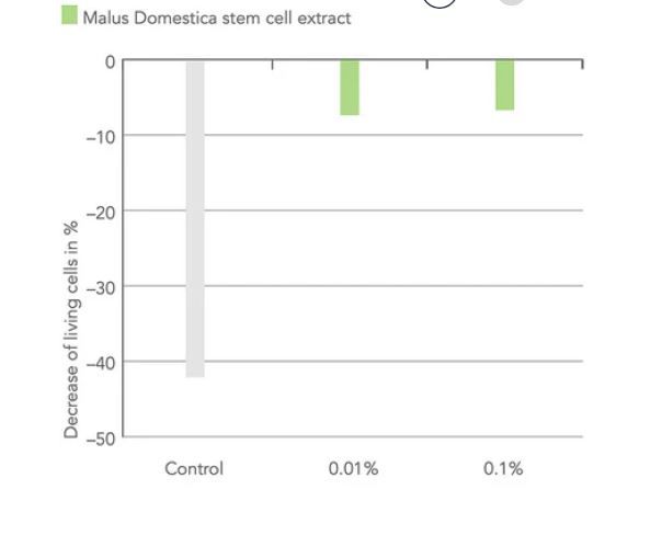 PhytoCellTec™ Malus Domestica 5гр стовбябл250724 фото